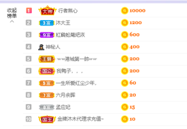祝安好呀主播照片