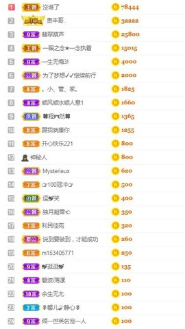 乐二娃祝大家五一快乐主播照片