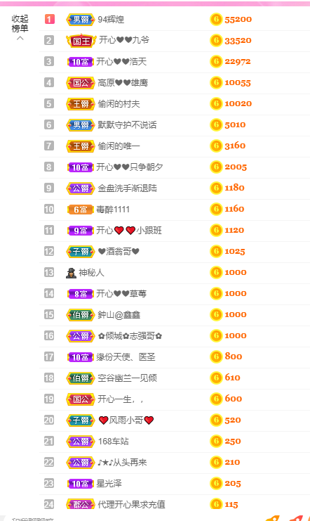 开心❤️❤️果的图片
