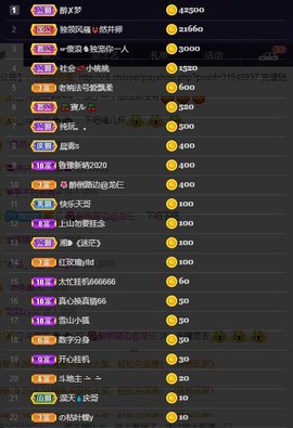 28888丶龙三主播照片