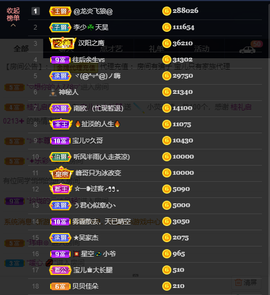 宝儿♚家里有事休息主播照片