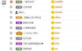 祝安好呀的图片