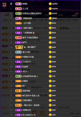 超娃户外贵州斗牛直播主播照片