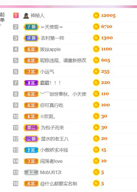跑调王非常长的主播照片