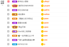 祝安好呀的图片