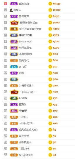 乐二娃祝大家五一快乐主播照片