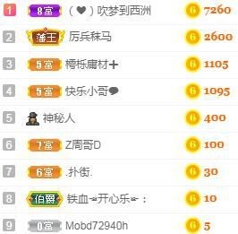 小六月ღ主播照片