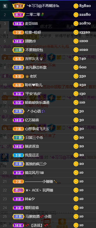 聆听~福妞儿的图片