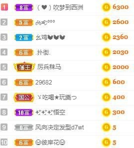 小六月ღ主播照片
