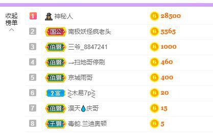 丑小鸭💞愿有一束光的图片