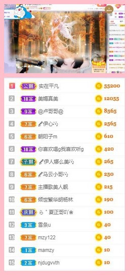 家人生病住院暂休主播照片