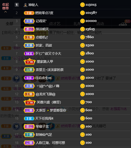 宝儿♚家里有事休息主播照片