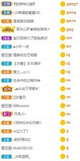 七七爱打王者主播照片