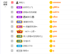 依芝の求百元榜的图片