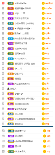 社会💞夭夭（退）主播照片