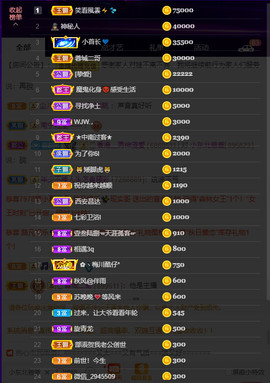 超娃户外贵州斗牛直播主播照片