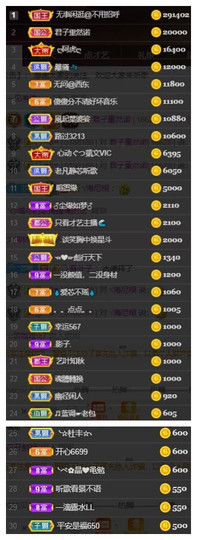 芯瑶❤️爱唱歌～主播照片