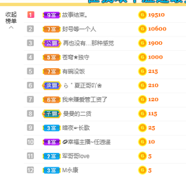 白休息中主播照片