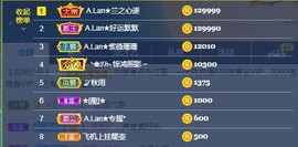 A.Lan★阿兰*主播照片