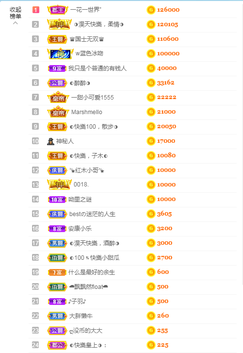 ◐惠主，2388◑的图片