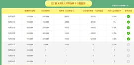 顾七七～主播照片