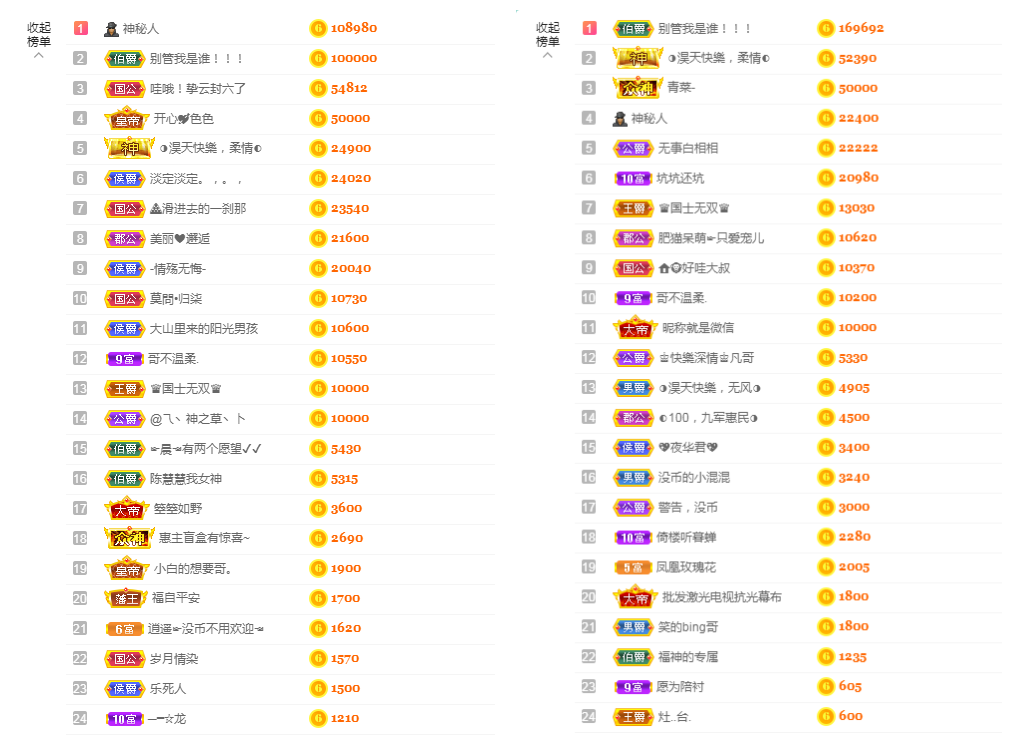 ◐惠主，2388◑的图片