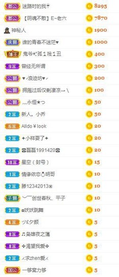 七七爱打王者主播照片