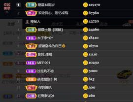宝儿♚家里有事休息主播照片