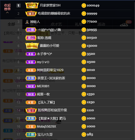 宝儿♚家里有事休息主播照片