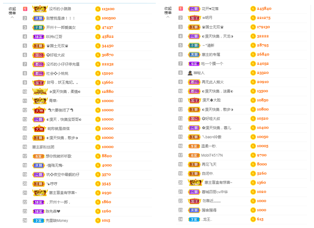 ◐惠主，2388◑的图片