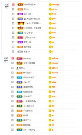 依芝の求百元榜的图片