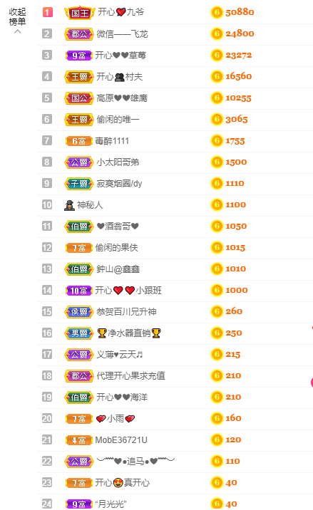 开心❤️❤️果的图片