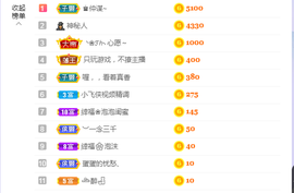 依芝の求百元榜的图片