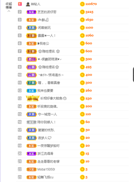 依芝の求百元榜的图片