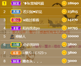 ╰❥℡冰雪每天40首主播照片