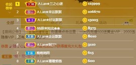 A.Lan★阿兰*主播照片