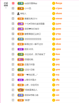 ♥晚安♥主播照片