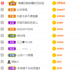 森贺老大元始天尊！的图片