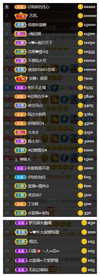 芯瑶❤️今休周二见～主播照片