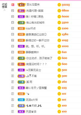 ♥晚安♥主播照片