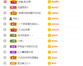森贺老大元始天尊！的图片