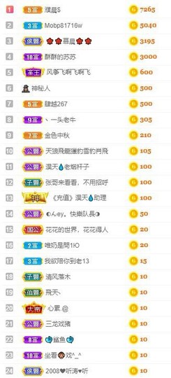 苏苏16号周年庆典的图片