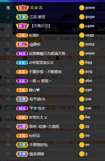 聆听~福妞儿的图片