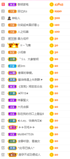 小阿冷956不定时主播照片