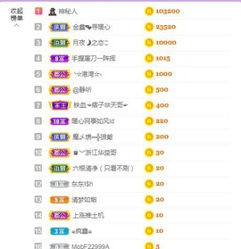 暖心晚上播主播照片
