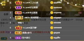 A.Lan★阿兰*主播照片