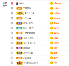 ♥晚安♥主播照片