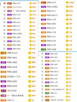 ✔再璐主播照片
