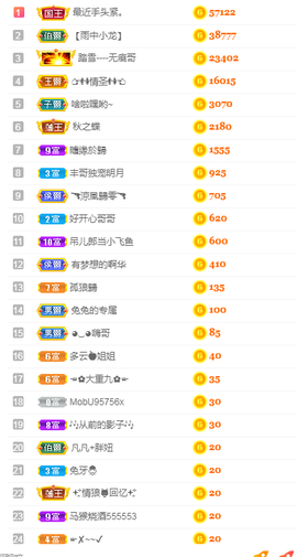 周七周七周七主播照片