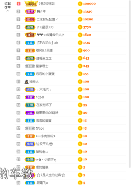 依芝の求百元榜的图片